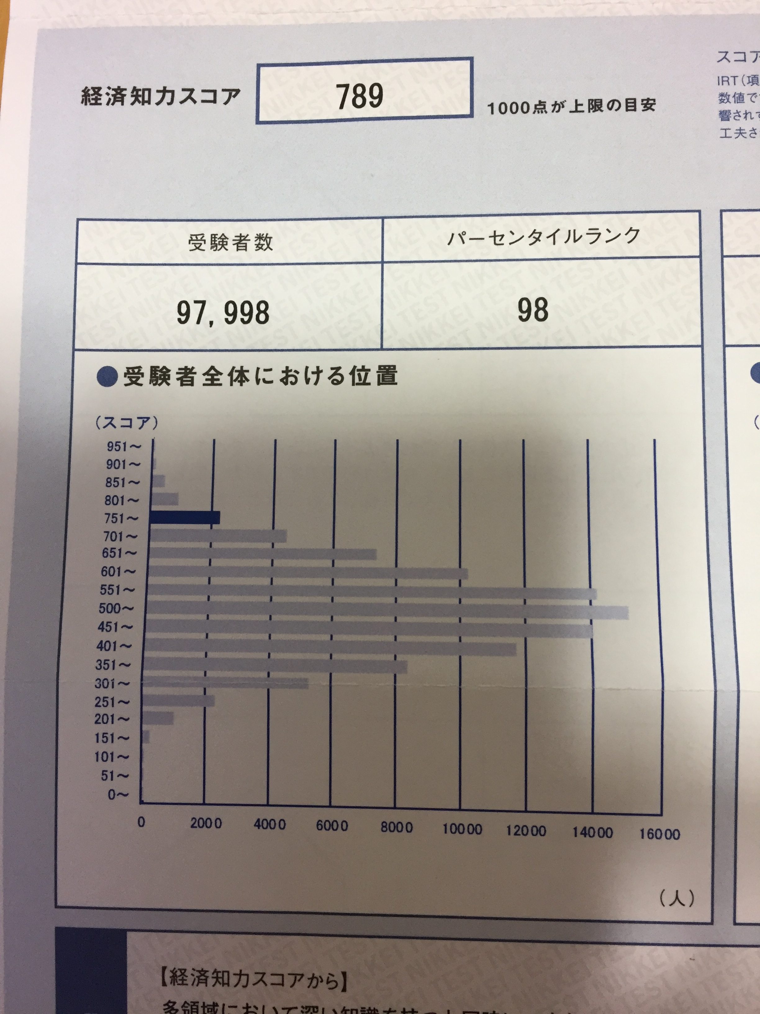 日経testスコア7 ひとえにブログ継続のおかげです 確定拠出年金は毎日スイッチング